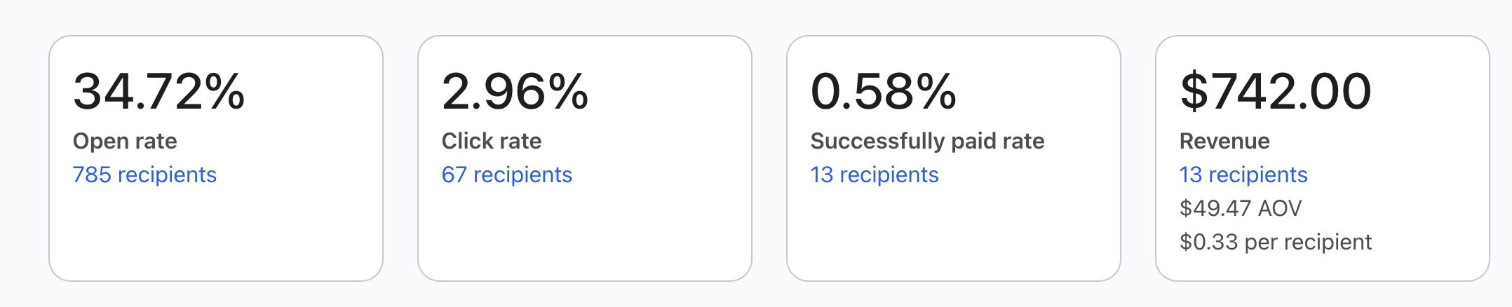 Email flow performance - 34.72% open rate, 2.96% click rate, $742 revenue